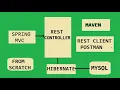 spring hibernate restful web service CRUD example spring hibernate REST web service example
