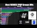 Most Viewed PPop Groups Music Videos 2013-2021