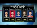 NHL Tonight What Makes a Goalie Good
