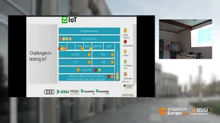 Eclipse IoT-Testware The Open-Source testing solution EclipseCon Europe 2018