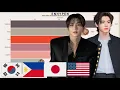 Lagu ENHYPEN - Most Popular Members in DIfferent Countries + Worldwide in 2025