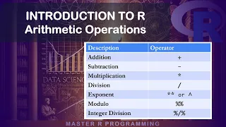 Arithmetic Operations in R - Using R as a Calculator