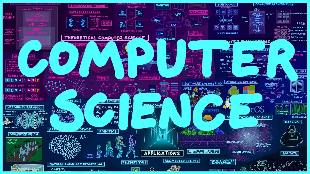 Map of Computer Science