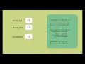 Find max and min number from given list