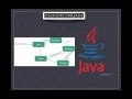 Creating Multiple Threads - part 1