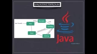 Creating Multiple Threads - part 1