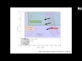Oded Regev An Efficient Quantum Factoring Algorithm NTWS 195