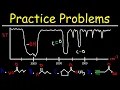 IR Spectroscopy - Practice Problems