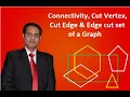 Cut Vertex Cut Edge Cut Set Edges Connected Disconnected Graph Components