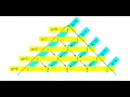 DAY 1 Pascal s triangle using iteration recursion and memoization using JAVA Telusko
