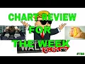 STOCKTWITS CHART REVIEW FOR THE COMING WEEK-HOT HOT IMO