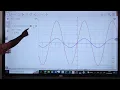 Geogebra Trigonometric functions