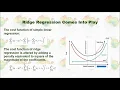 Ridge Regression in Python