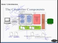 Struts2 0 Chapter 3 - Comparison of Struts1 2 and Struts2 0