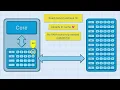 More Speed Simplicity Practical Data-Oriented Design in C - Vittorio Romeo