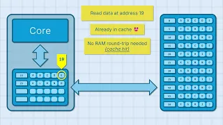 More Speed Simplicity Practical Data-Oriented Design in C - Vittorio Romeo