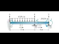 Beam Analysis using Stiffness Method - The simplest explanation