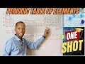 Periodic Table Explained Groups Periods Blocks Families of Elements