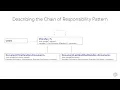 2 Describing the Chain of Responsibility Pattern