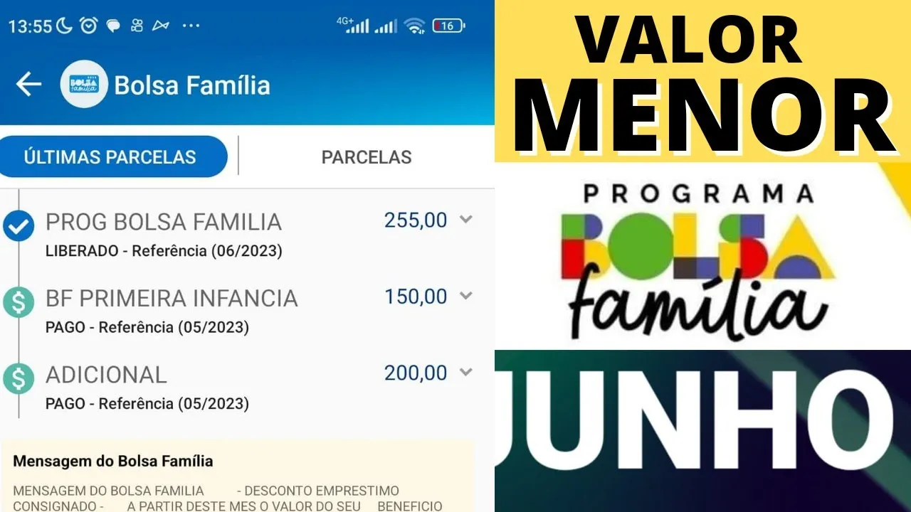 ⚠️ BOLSA FAMÍLIA ATUALIZOU COM VALOR MENOR NO MÊS JUNHO 650  350 250 O Que Aconteceu?