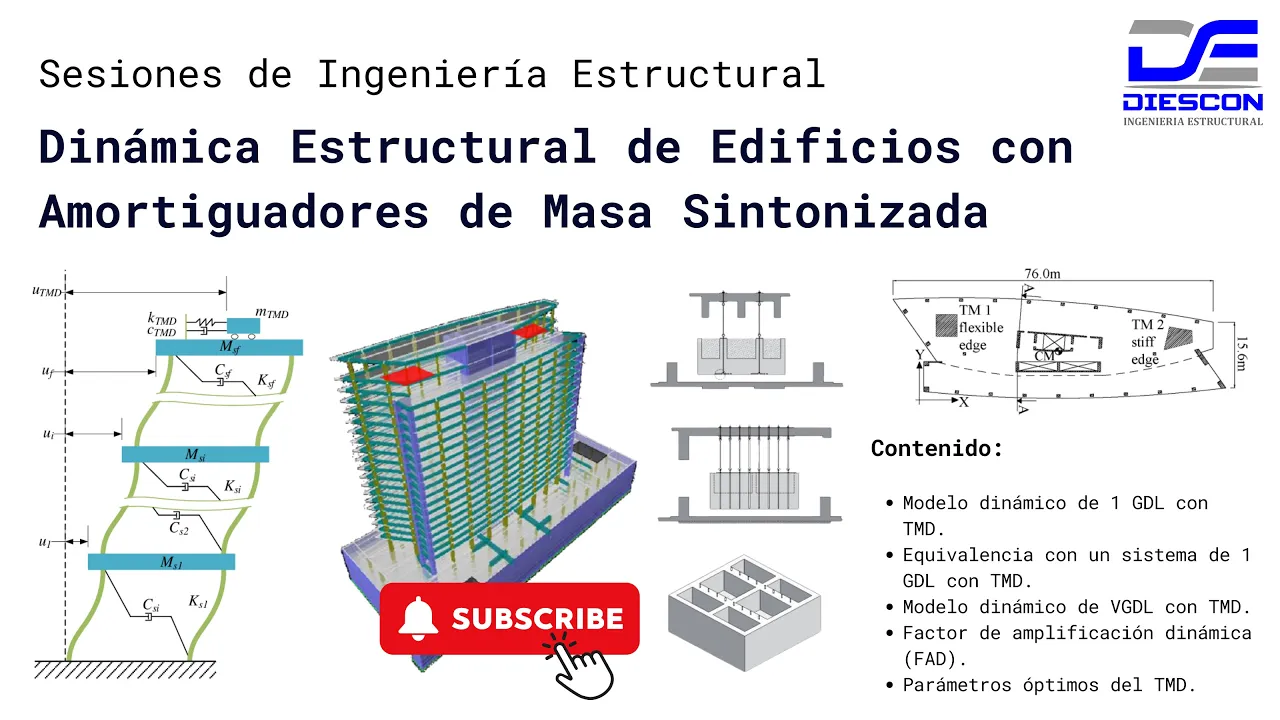 SIE 006: Dinámica Estructural de Edificios con Amortiguadores de Masa Sintonizada