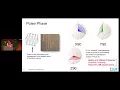 Experimental quantum computing at IBM