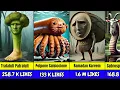 Download Lagu Top 200 Italian \u0026 Indonesian Brainrot Animals 🧠💀 |  Viral Meme Zoo Madness!