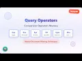 MongoDB Query Operators Comparison Operators Explained for Beginners