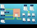 Flume - Ingesting Data into Hadoop through Flume