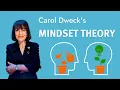 Carol Dweck s mindset theory growth mindset vs fixed mindset