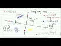 Over damped second order system - Analysis