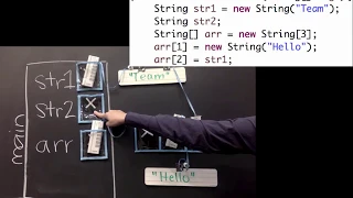 Java Strings Default values for String variables and String arrays