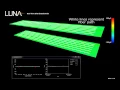 3D Strain Visualization Carbon Fiber Beam