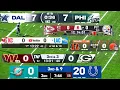 The Current State of NFL TV Scoreboards 2025