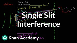 More on single slit interference Light waves Physics Khan Academy