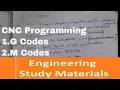 CNC Programming Explained G code and M code Engineering Study Materials