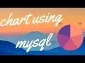 Add Pie chart in jsp and Php using mysql