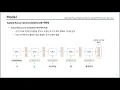 Paper Review Learning Phrase Representations using RNN Encoder-Decoder