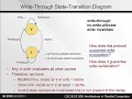 Lecture 13b Coherence with write-through caches