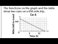 7A Unit 6 Study Guide Problems 14 15