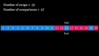 Animation of Quick Sort