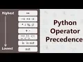 Python Operator Precedence or Order of Operations in Python Programming Language Data Types 06