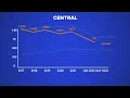 Breaking down crime statistics in Central San Antonio