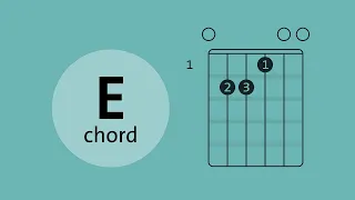 How to play an E chord on guitar