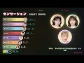 「センセーション / FRUITS ZIPPER」歌割り