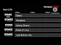 Verizon FiOS Channel Lineup February 18th 2026 Charlotte NC Premiums Channels