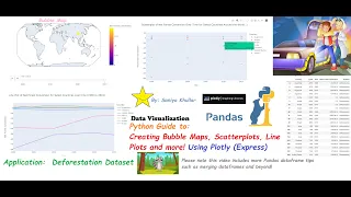 Python Data Visualization Guide for Plotly Bubble Maps Scatterplots Line Plots and Beyond