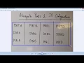 Atmega16 Tutorial 3 - PORT Configuration as an Output