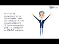 HTTP vs HTTPS Explained TLS SSL Port Differences Handshake Web Security for Developers