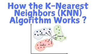 How the K-Nearest Neighbors KNN Algorithm Works A 5-minute tutorial